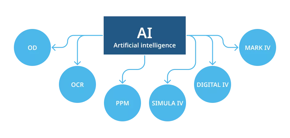 AI