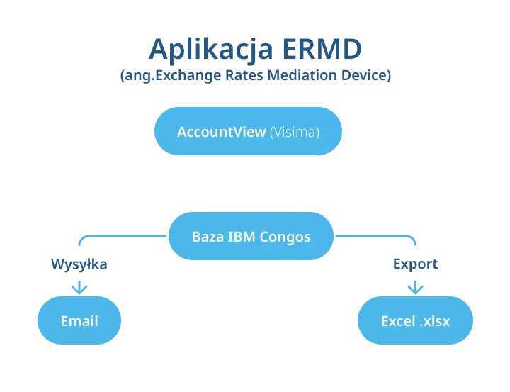 EMRD1