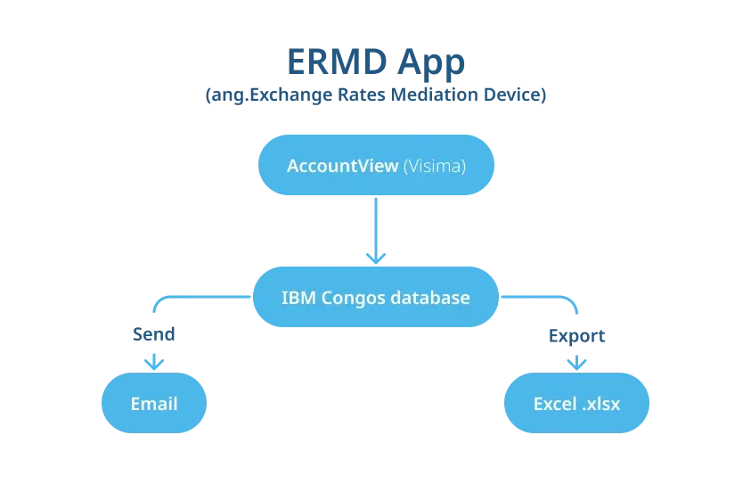 emrd-eng