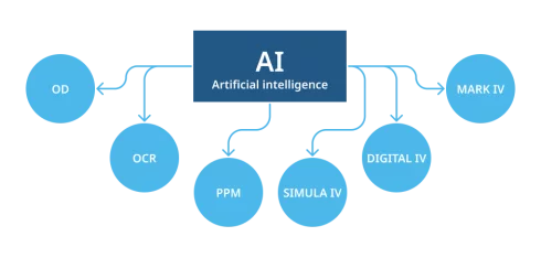 AI