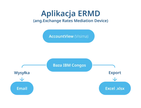 EMRD1